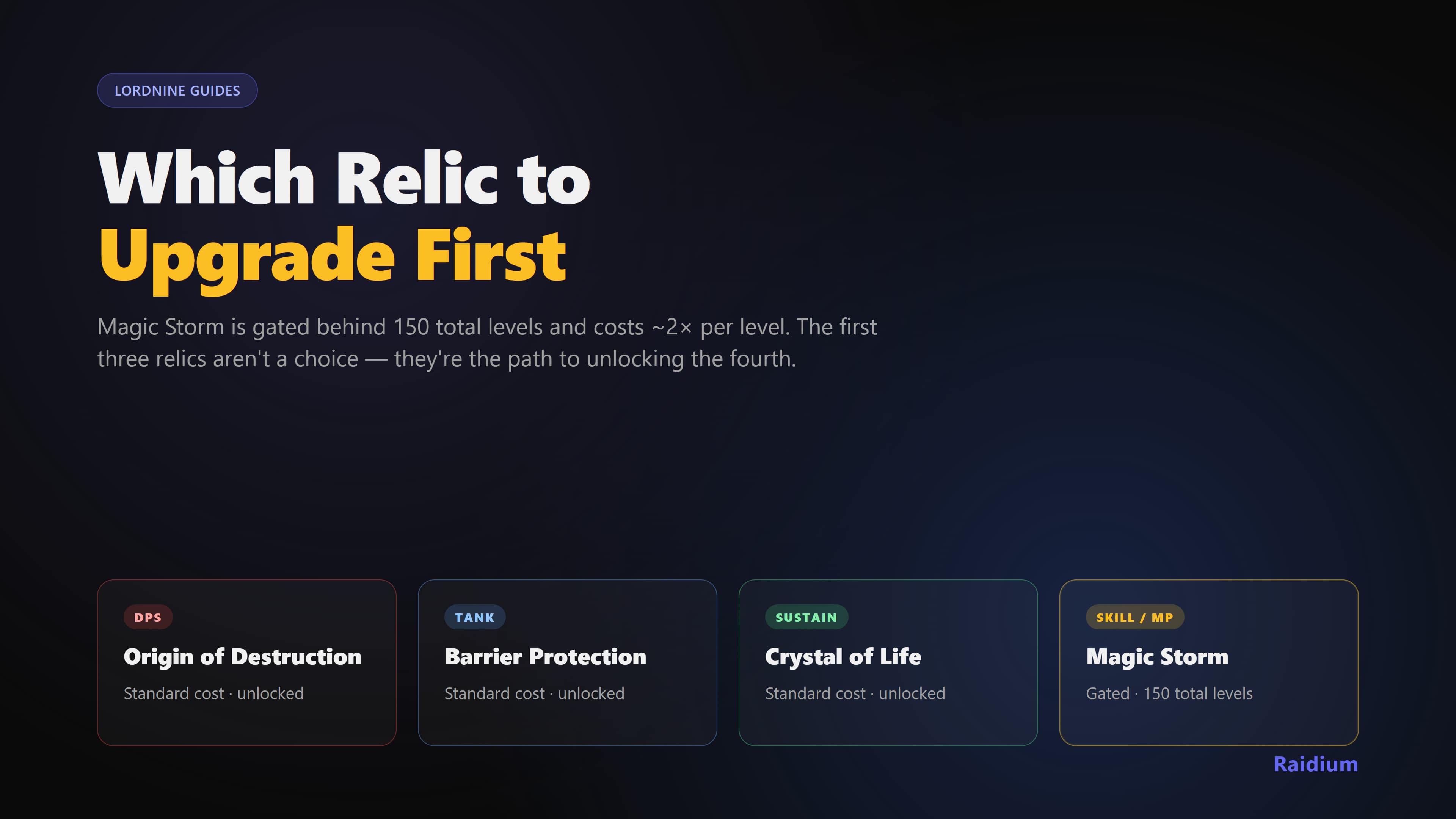 LordNine relic upgrade priority — Origin, Barrier, Crystal, Magic Storm